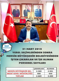 BU ZULME BİR SON VER SAYIN SEÇER!